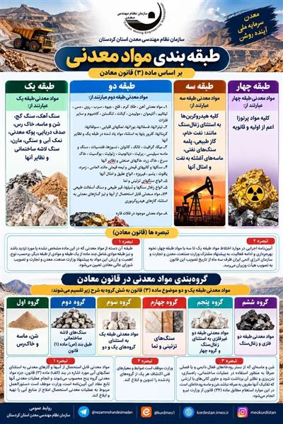 اطلاع‌رسانی | طبقه‌بندی و گروه‌بندی مواد معدنی بر اساس قانون معادن