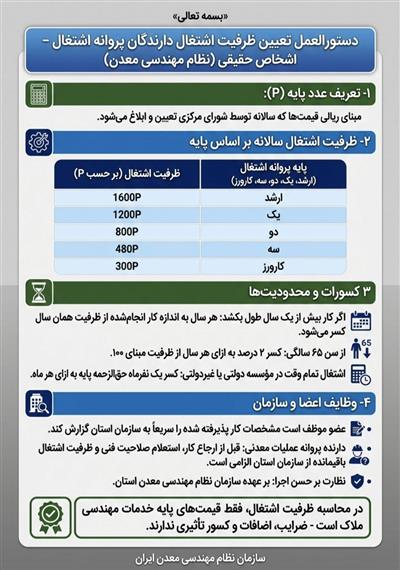 دستورالعمل تعیین ظرفیت اشتغال دارندگان پروانه اشتغال - اشخاص حقیقی (نظام مهندسی معدن)